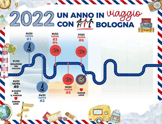 Tappa #6: IL SERVIZIO DI ASSISTENZA DOMICILIARE EMATOLOGICA, LE PERSONE